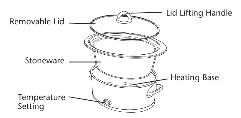 Crock-Pot CPSCRM20-S - 2-Quart Classic Slow Cooker & Recipes Manual ...