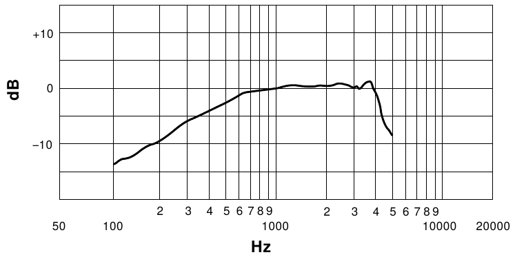 Shure GREEN BULLET 520DX - Harmonica Microphone Manual | ManualsLib