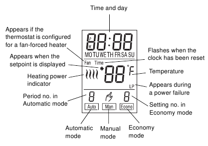 Aube Technologies TH104 - Programmable Thermostat Manual | ManualsLib