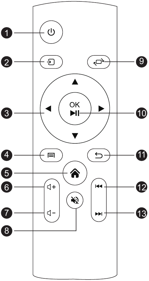 Wimius K1 Video Projector Manual ManualsLib