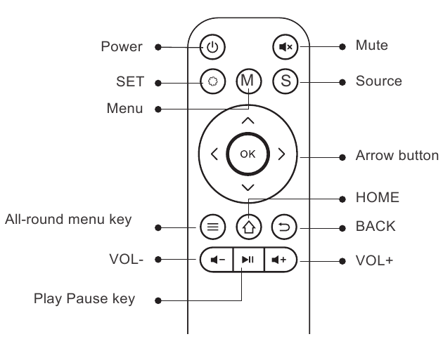 Wimius K8 - Video Projector Manual | ManualsLib