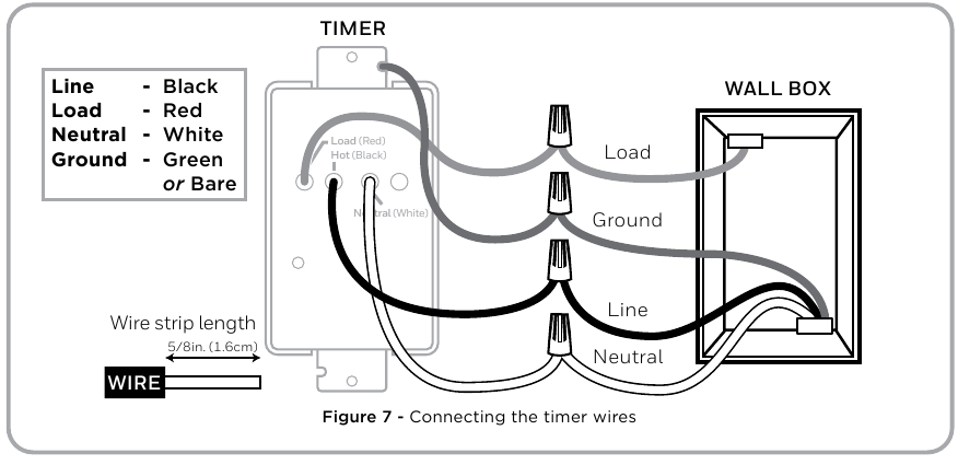 UltraPro 41092 - 24-Hour Mechanical in-Wall Timer Manual | ManualsLib