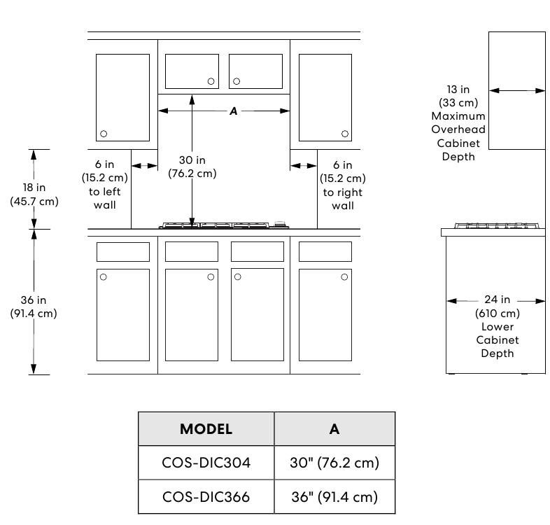 COSMO COS-DIC304, COS-DIC366 - GAS COOKTOP Manual | ManualsLib