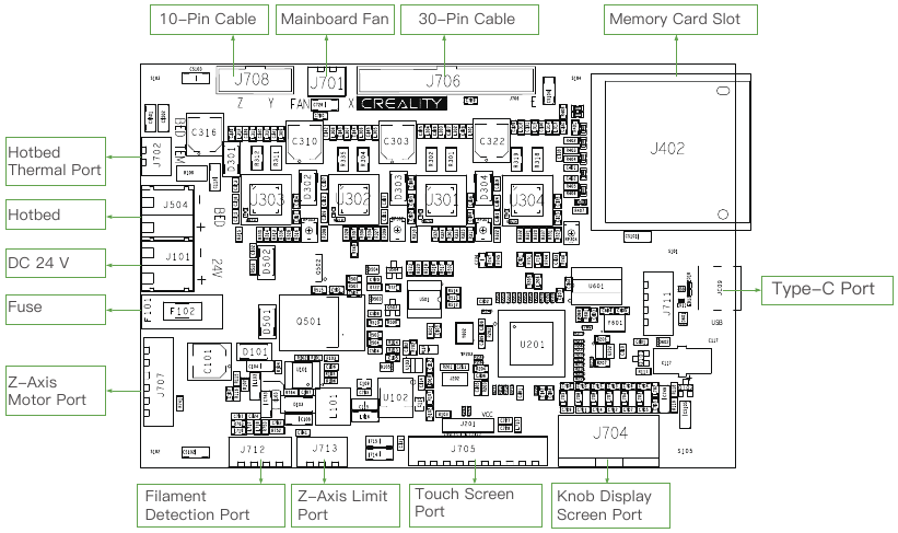 Ports Overview - Part 1 - Mainboard Ports