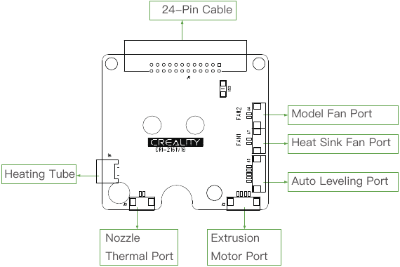 Ports Overview - Part 2 - Nozzle Ports