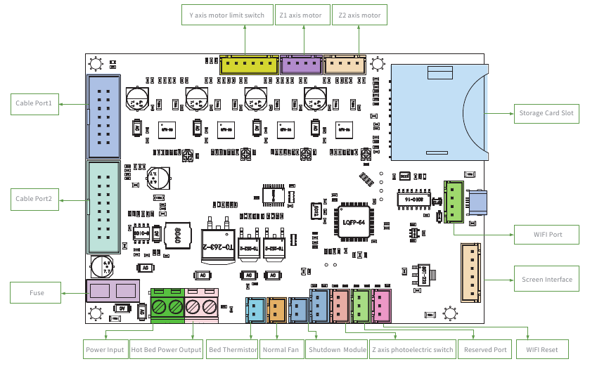 Creality CR-10 Smart - 3D Printer Manual | ManualsLib