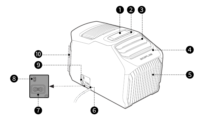 EcoFlow Wave 2 overload protection diagram