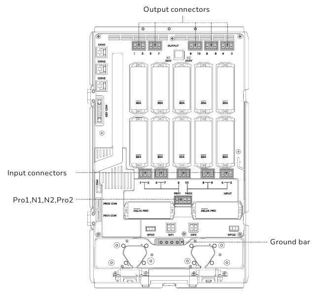 EcoFlow Smart Home Panel Installation Manual | ManualsLib