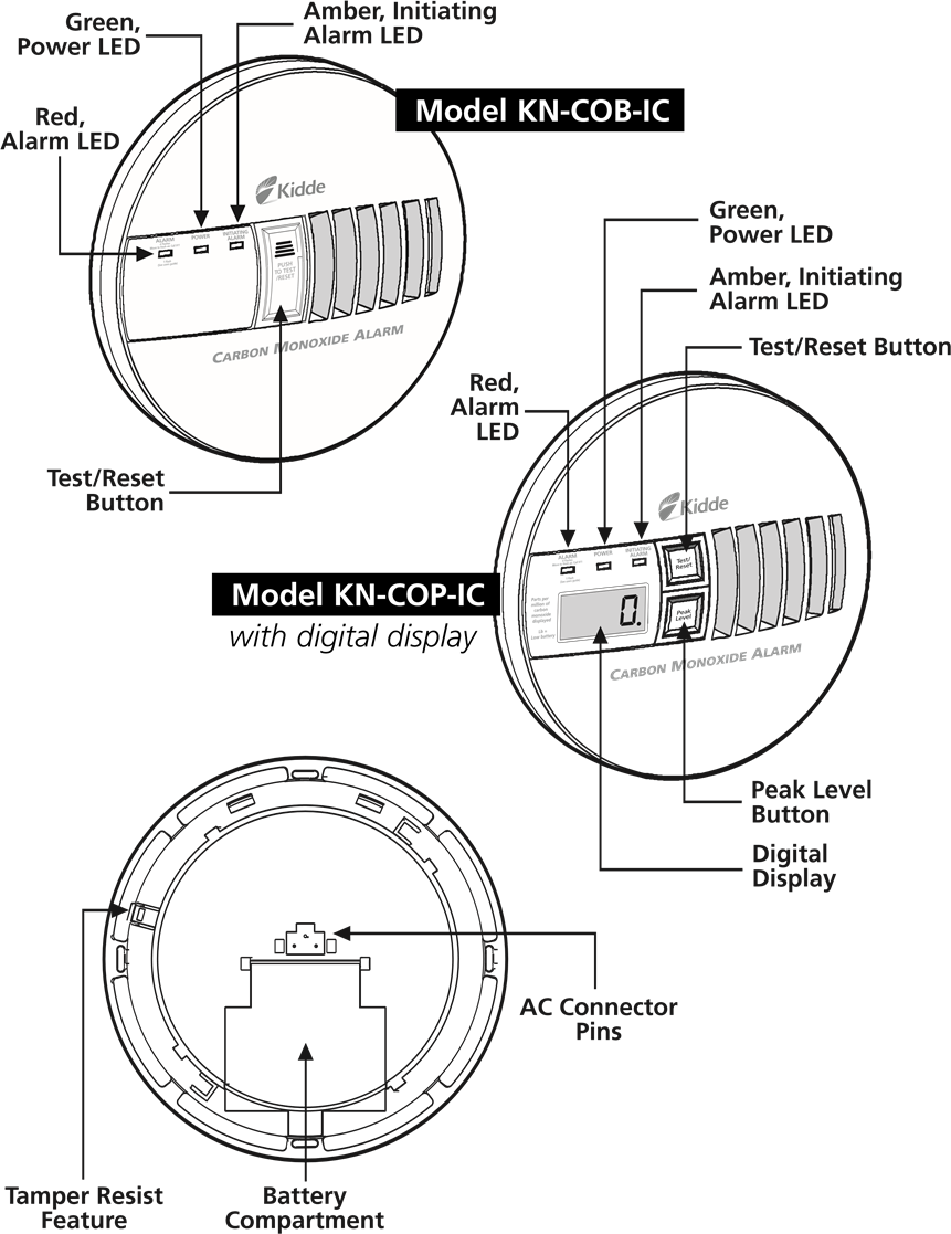 Kidde KN-COB-IC, KN-COP-IC - Carbon Monoxide Alarm Manual | ManualsLib