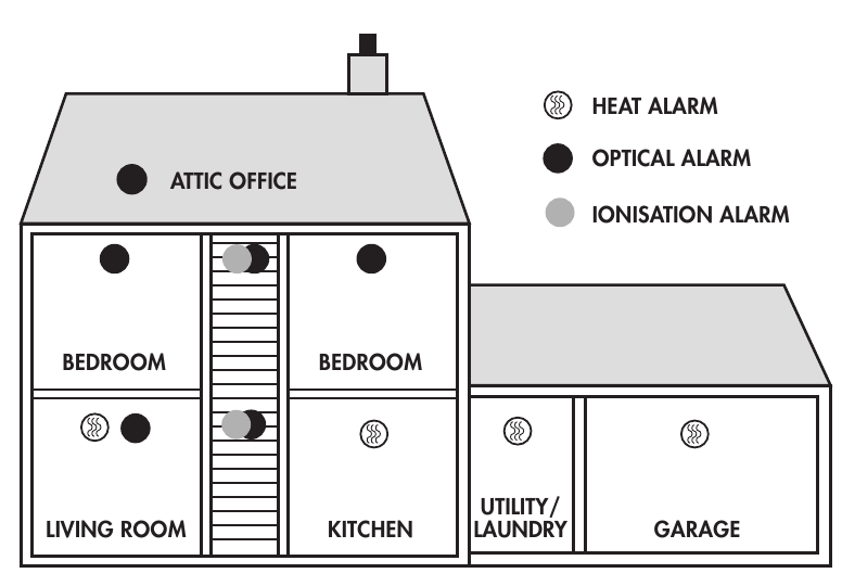 Kidde KF30; KF30LL; KF30R Smoke and Heat Alarm Manual ManualsLib