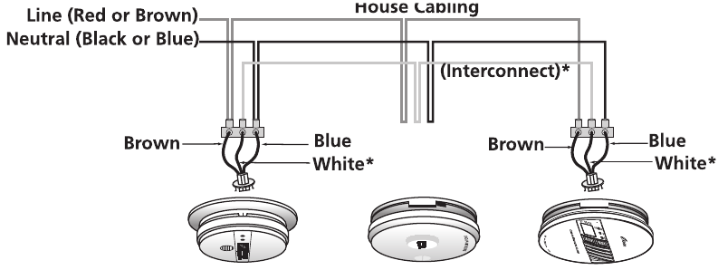 Kidde Fyrnetics 423d 9hir, 423 9hir - 230v Interconnectable Mains 