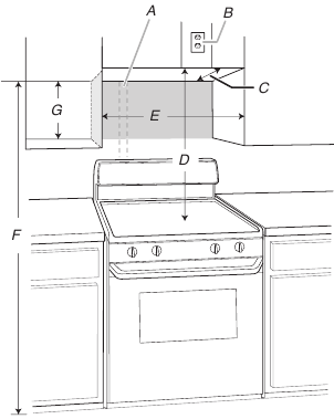 Installation Dimensions - Part 1