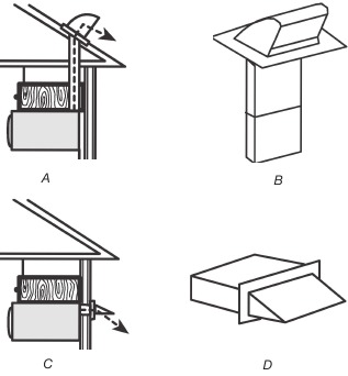Venting installation