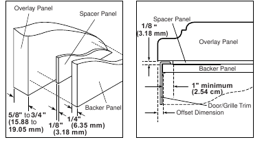 Overlay Series Custom Panels