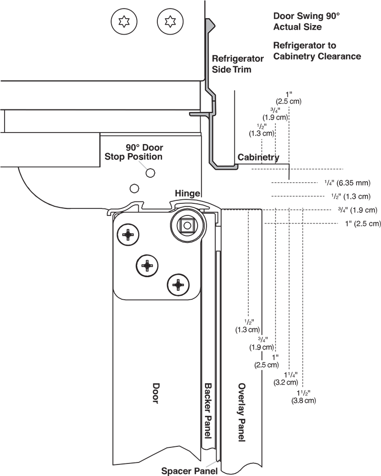 Overlay Series Door Panel and Cabinetry Clearance - Part 2