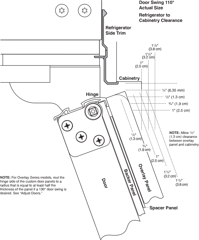 Overlay Series Door Panel and Cabinetry Clearance - Part 1