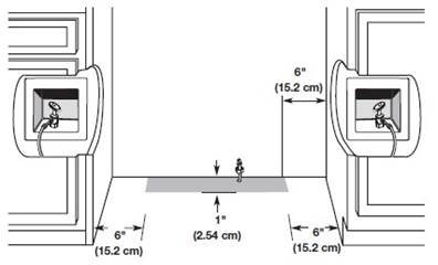 Water Supply Requirements