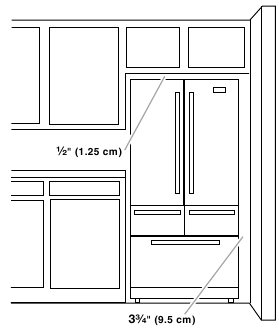Location Requirements