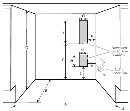Opening and utility location dimensions