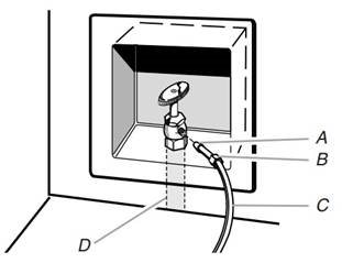Connect to Water Line - Step 1