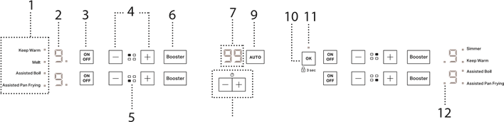 Control Panels Overview