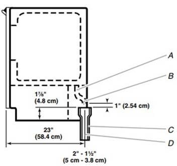 Drain Connection Requirements - Side VIew