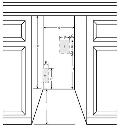 Standard Model Utilities