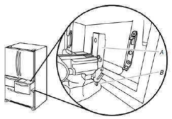 Bottom Release Lever