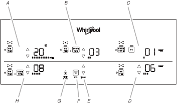 Control Panel for Model WCE97US6H