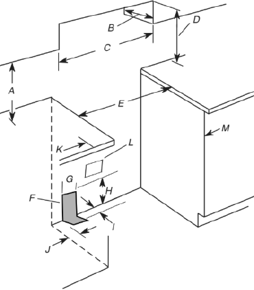 Cabinet Dimensions