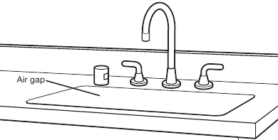 DRAIN REQUIREMENTS - Use of air gap