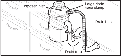 Option A: Waste disposer&mdash;no air gap