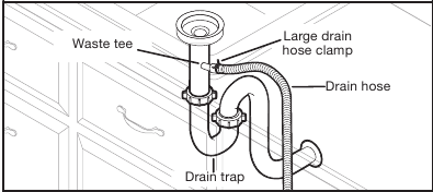 Option B: No Waste disposer&mdash;no air gap