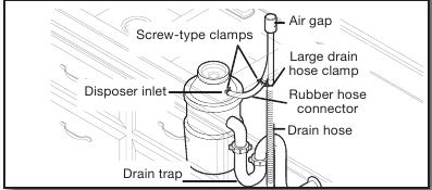 Option C: Waste disposer &ndash; with air gap