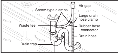 Option D: No waste disposer &ndash; with air gap