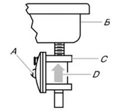 Typical flexible connection - Step 3