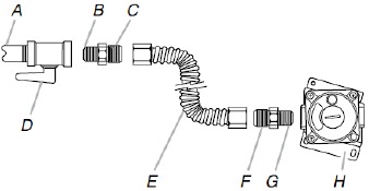 Making a Typical Flexible Gas Connection