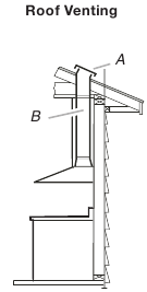 Venting Methods - Method 1