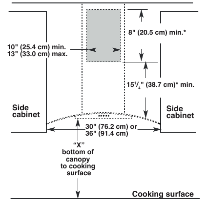Cabinet Dimensions