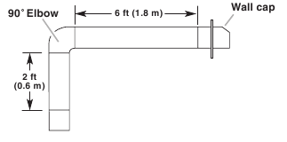 Example Vent System