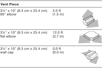 8.3 cm x 25.4 cm Vent System