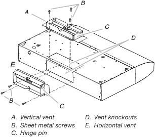 Complete Preparation - Step 2