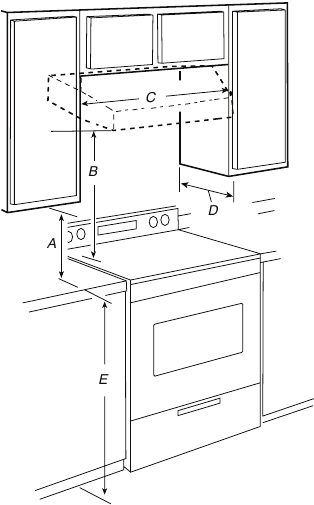 Installation Clearances