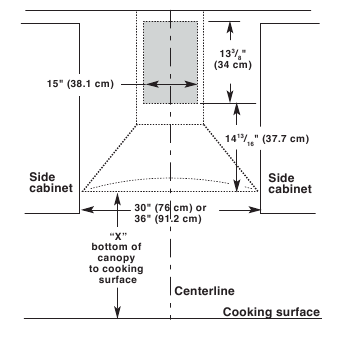 Cabinet Dimensions