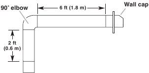 Example of Calculating Vent System Length