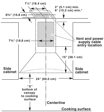 Location Requirements - Cabinet Dimensions