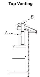 Venting Methods - Method 1