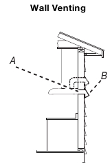 Venting Methods - Method 2