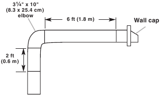 Example Vent System