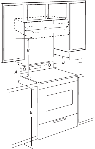 Location Requirements - Installation Clearances